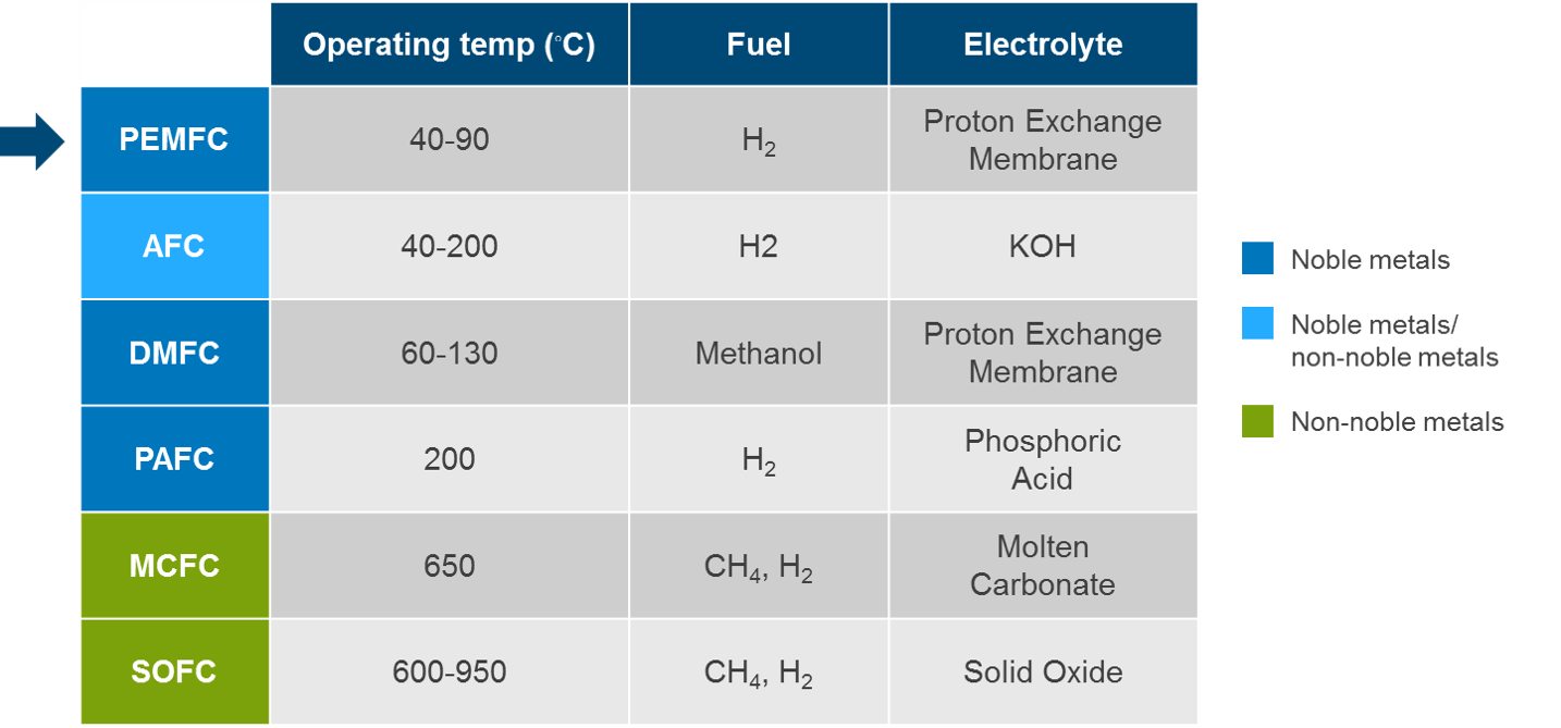 fuel cell lcoe