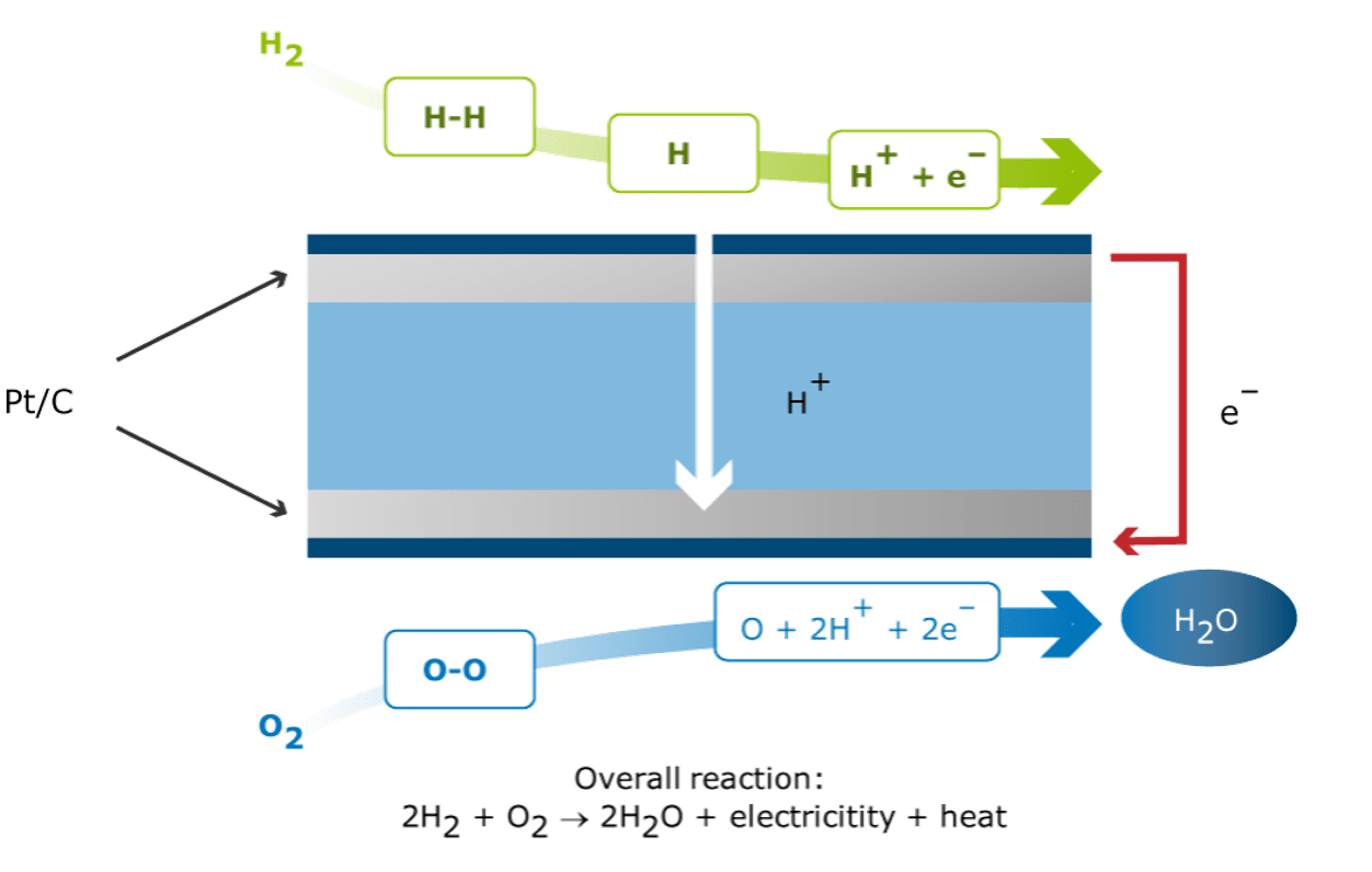 PEM principle