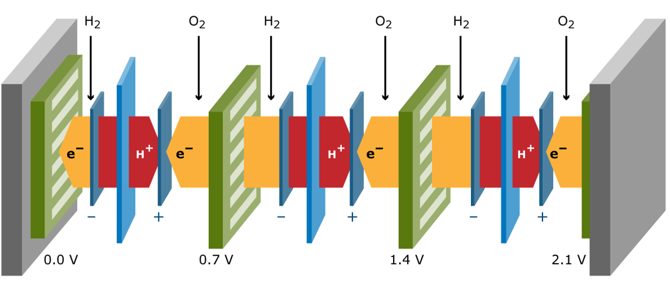 cell to stack