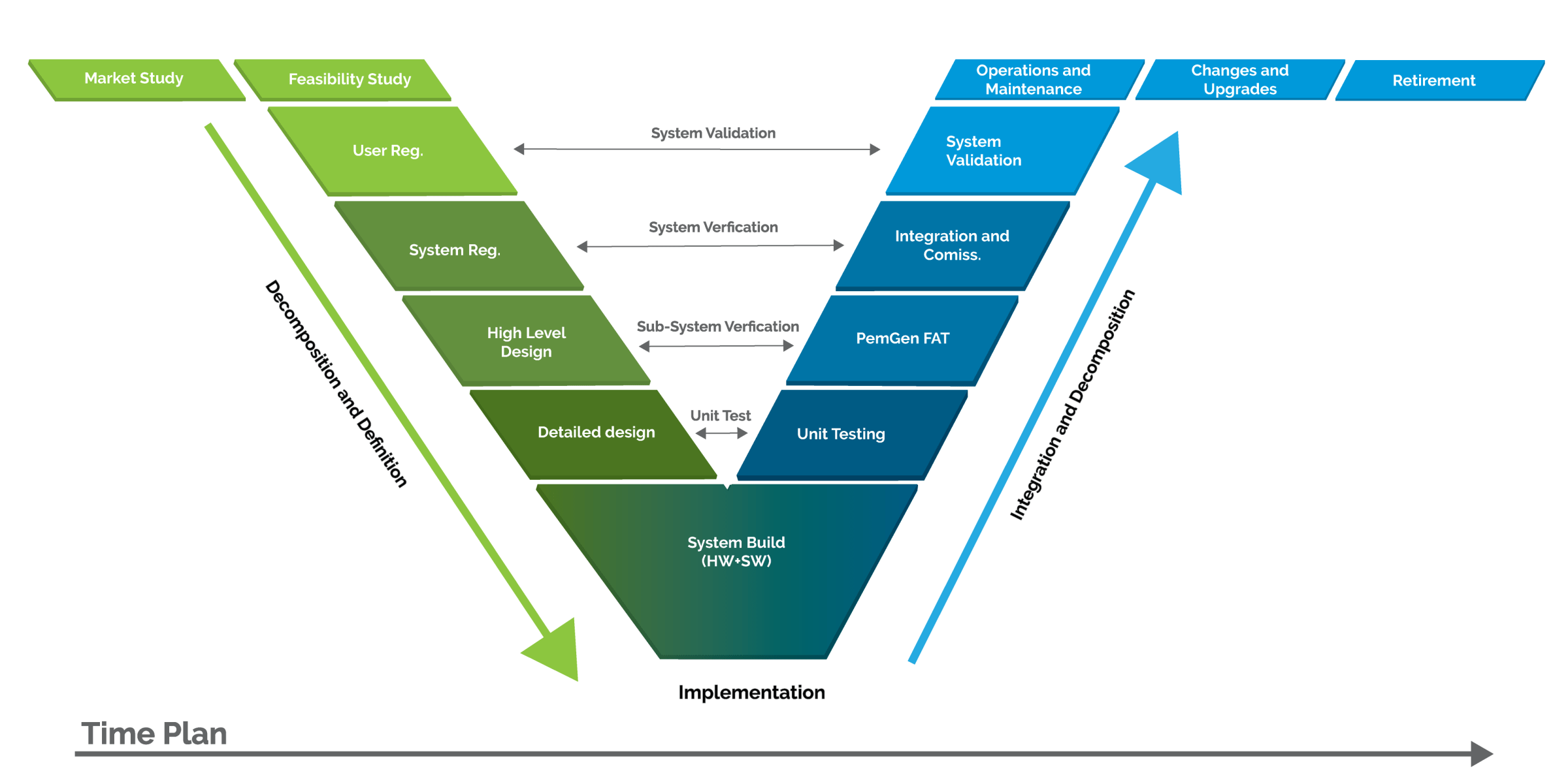 Market Segment for Fuel cell Power| Nedstack