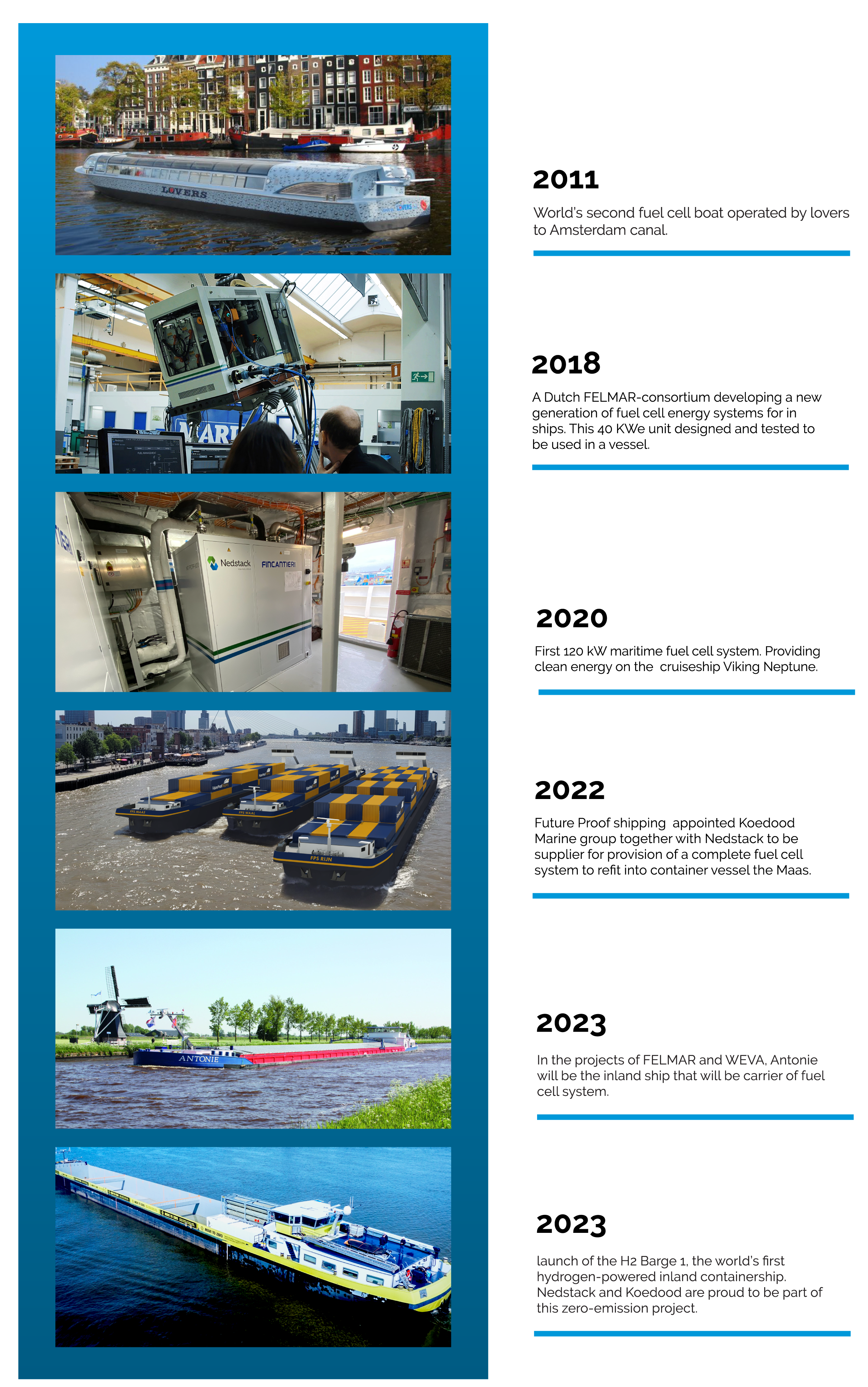 Nedstack's references in Maritime & Ports Domain